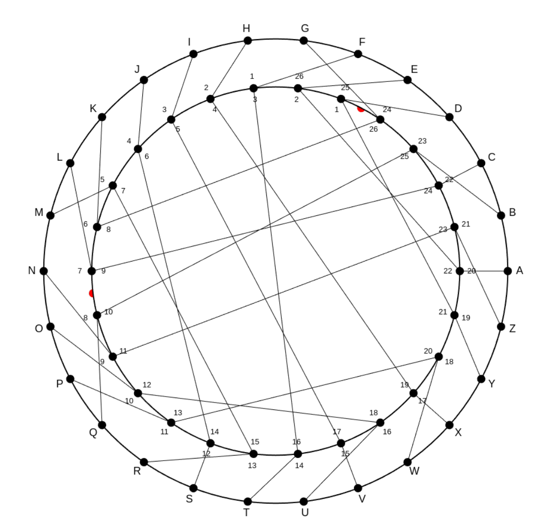 roue enigma